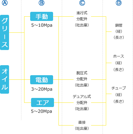 グリースの粘度とフロースイッチの選定